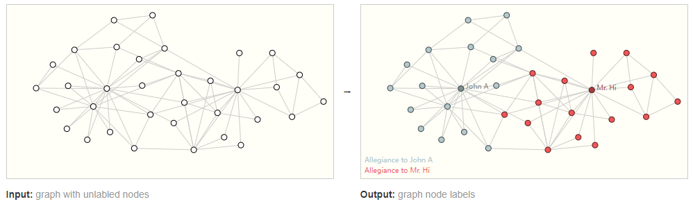 Graph Neural Networks: An Overview