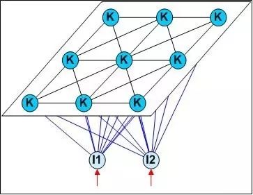 Fundamentals of Neural Networks
