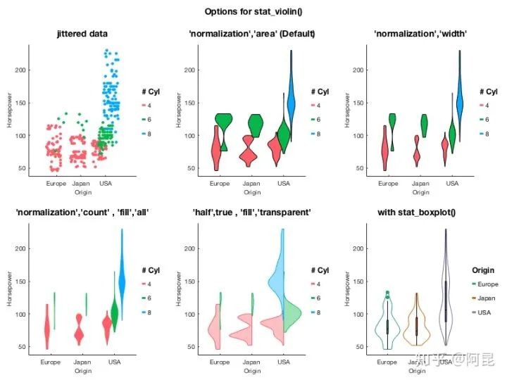 How to Create Beautiful Illustrations in Research Papers?