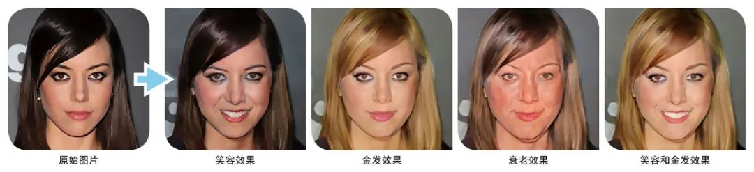 The Magician Who Creates Data From Nothing: Generative Adversarial Networks