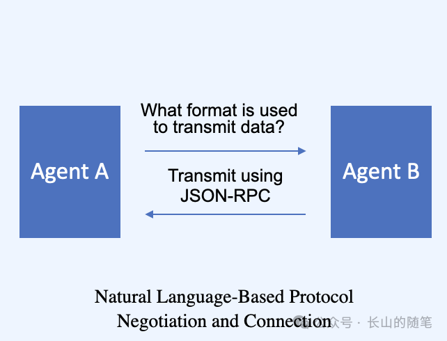 What Makes the Agentic Web Different