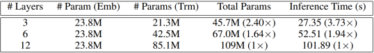 Exclusive: BERT Model Compression Based on Knowledge Distillation