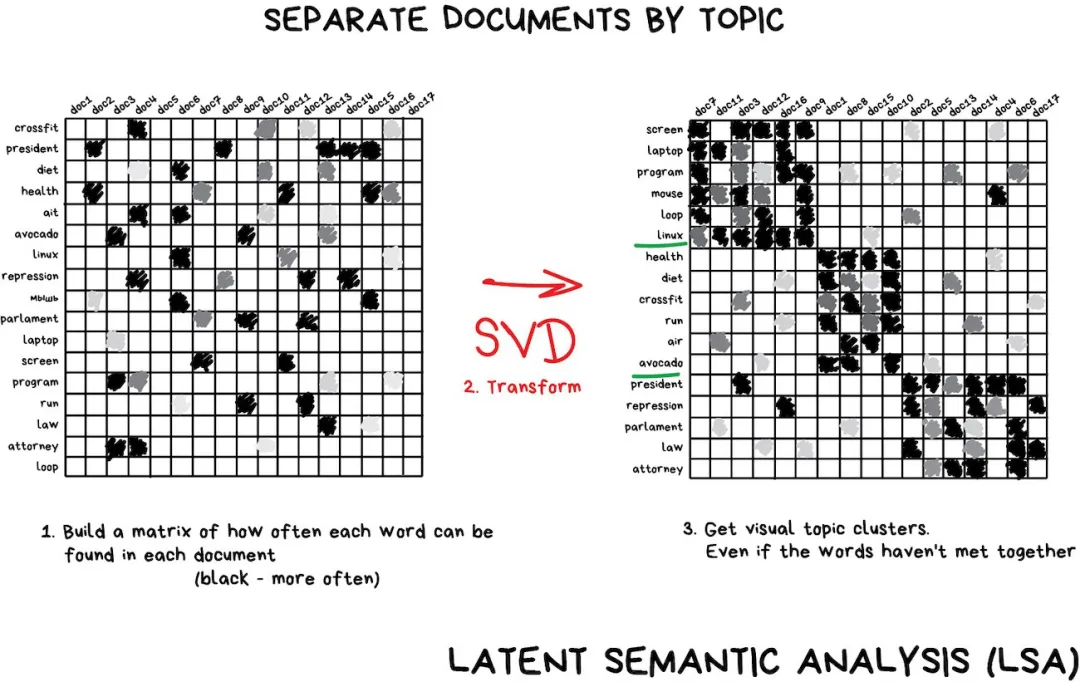 Understanding Machine Learning in Simple Terms