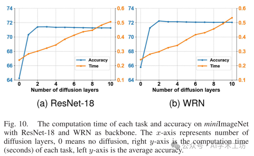 Diffusion Mechanism in Residual Neural Networks: Theory and Applications