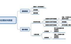 Handling Missing Values in Samples: Are You Doing It Right?
