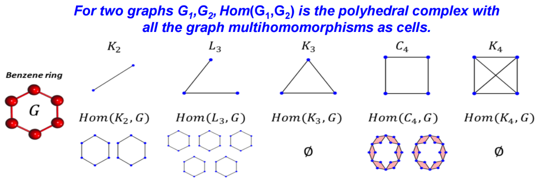 When Machine Learning Meets Topology: Topological Data Analysis and Topological Deep Learning