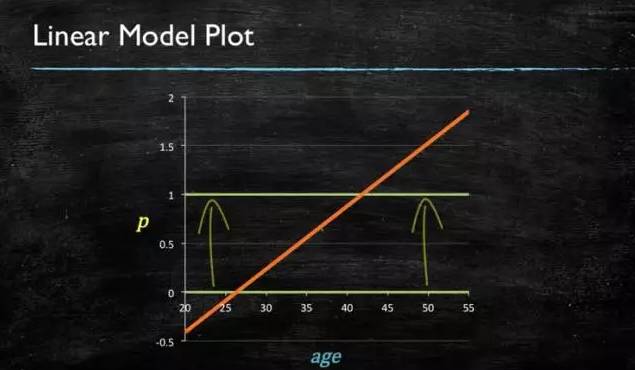 Top 10 Classic Machine Learning Algorithms Explained