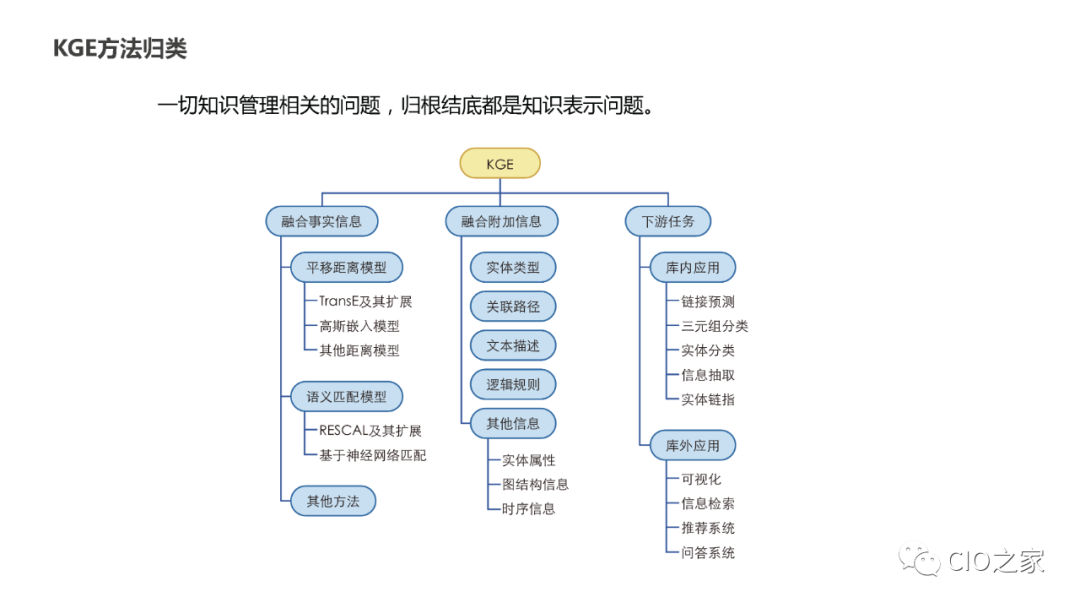PPT Sharing! Knowledge Graph Construction Practice