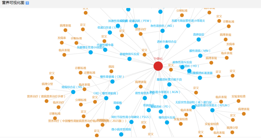 Interactive Teaching and Learning: Knowledge Graph Construction and Simulation Platform