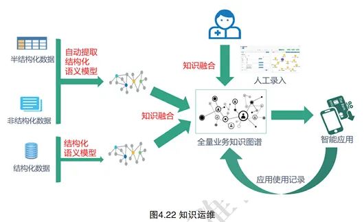 Understanding the Main Technologies of Knowledge Graphs