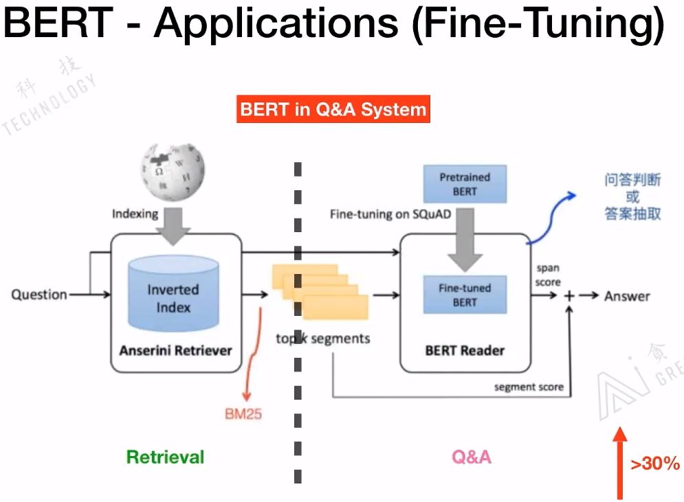 A Detailed Explanation from Transformer to BERT Model