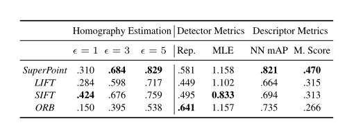 Feature Extraction: Traditional Algorithms vs Deep Learning