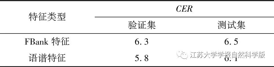 Speech Recognition Method Based on Multi-Task Loss with Additional Language Model