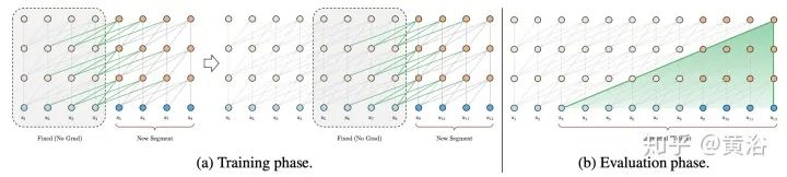 Overview of 17 Efficient Variants of Transformer Models