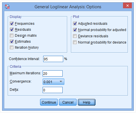 SPSS Operation: Log-Linear Model Tutorial