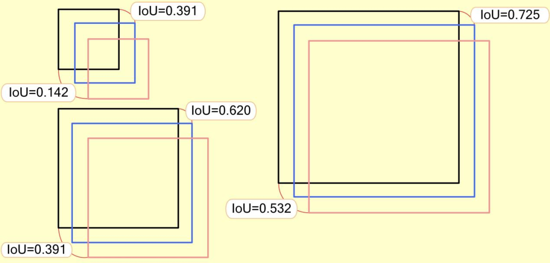Research Progress on Small Target Detection Technology Based on Deep Learning