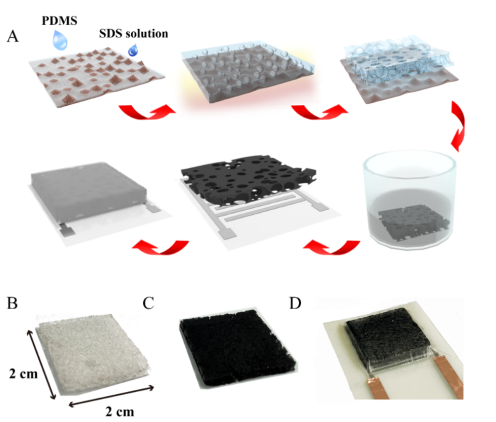 Flexible Piezoresistive Sensors for Speech Recognition