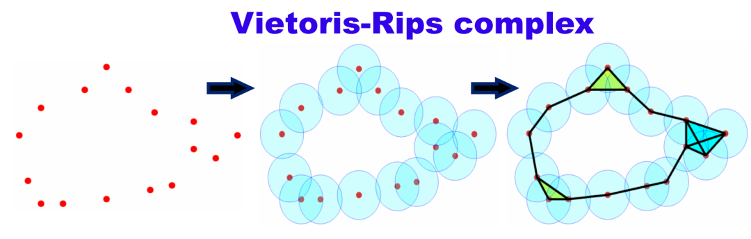 When Machine Learning Meets Topology: Topological Data Analysis and Topological Deep Learning