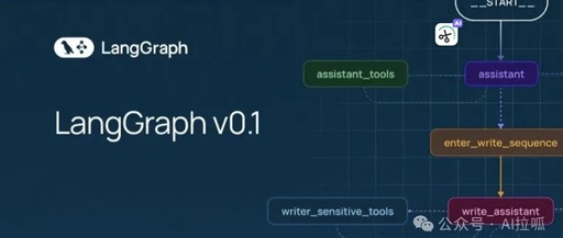 What Is LangGraph and Its Applications in Agent Frameworks
