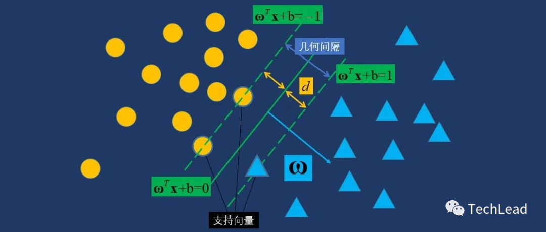 Weaving Artificial Intelligence: Overview of Machine Learning Development and Key Technologies
