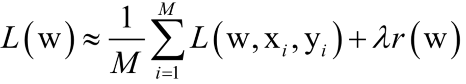 Comprehensive Summary of Optimization Algorithms in Machine Learning