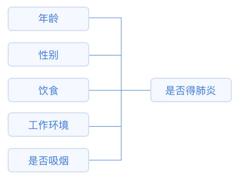 Comprehensive Summary of Machine Learning Concepts (Supervised + Unsupervised)