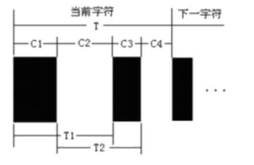 Introduction to Computer Vision: Mobile Product Barcode Detection Solutions