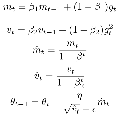 Understanding Deep Learning: A Comprehensive Guide