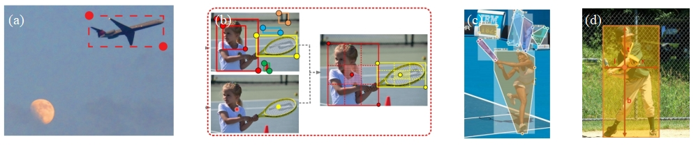 Research Progress on Small Target Detection Technology Based on Deep Learning