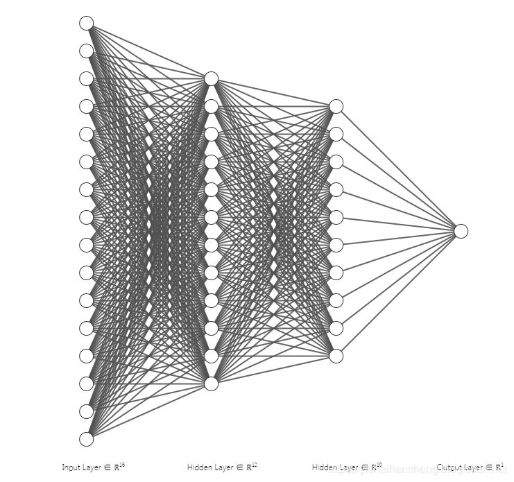 Comprehensive Guide to Neural Network Visualization Tools