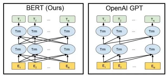 In-Depth Analysis of ChatGPT's Development, Principles, Architecture, and Future