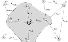 Understanding Graph Neural Networks