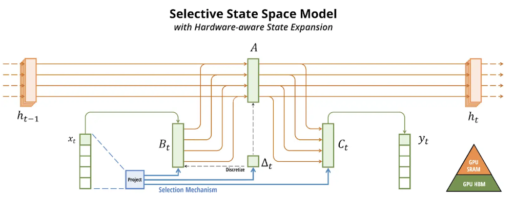 Why Transformer-Based Large Models Dominate Development!