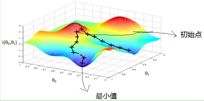 Introduction to Machine Learning