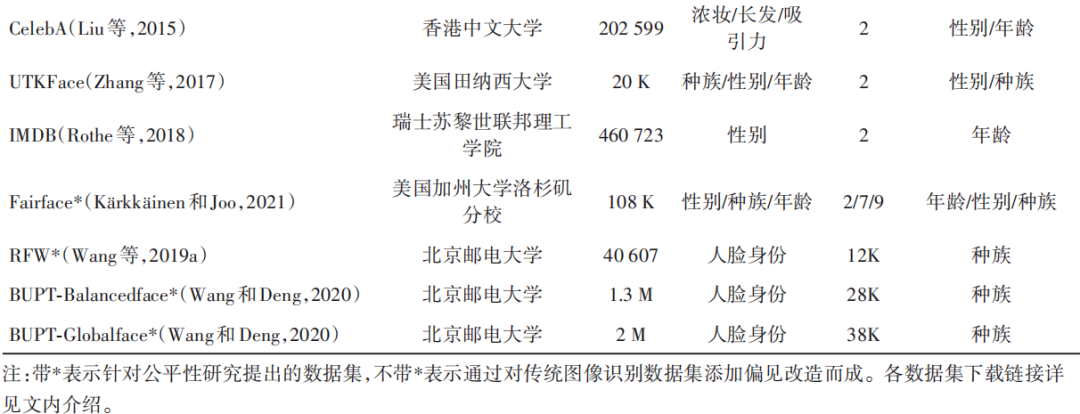 Advancements in Fairness Research for Image Recognition