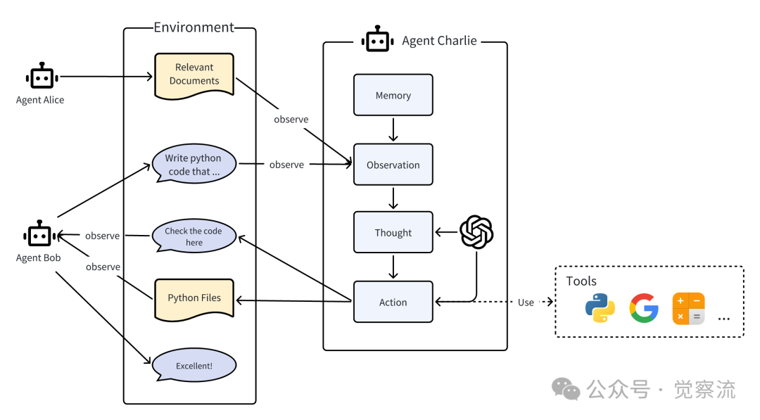 MGX: A New Era in AI Software Development