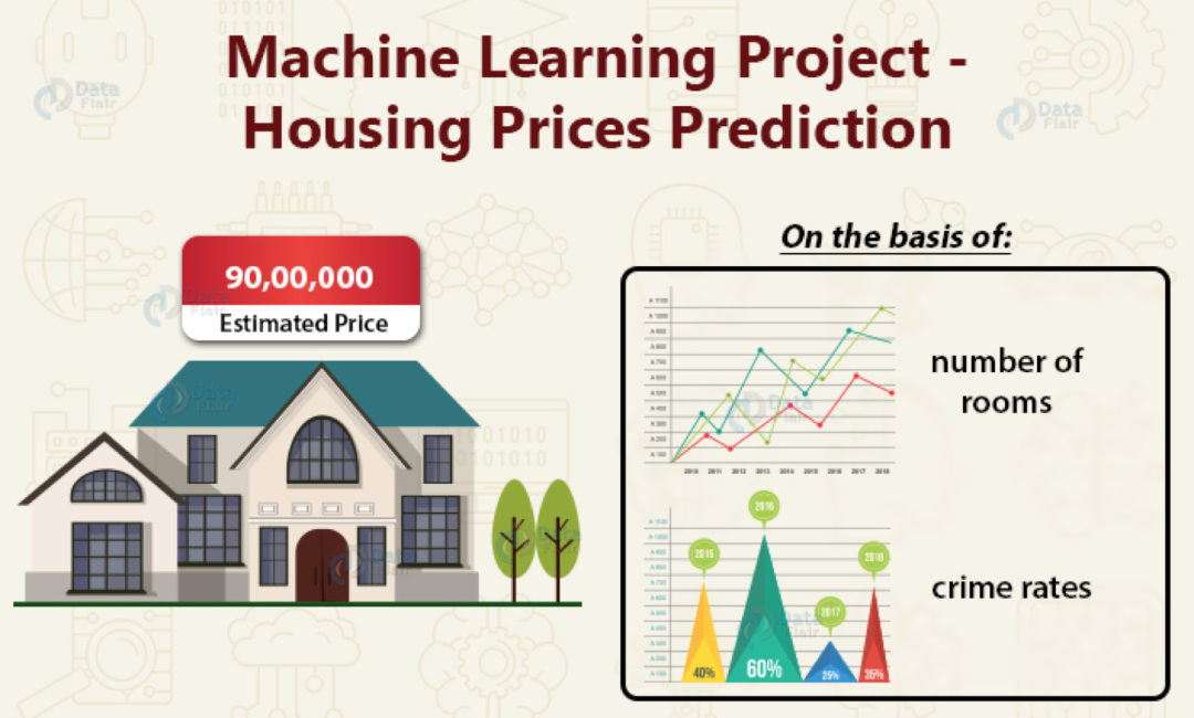 23 Best Beginner Projects for Machine Learning (With Source Code)
