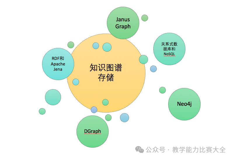 Creating Intelligent Textbooks Using Knowledge Graphs: A Comprehensive Guide for the New Era of Education