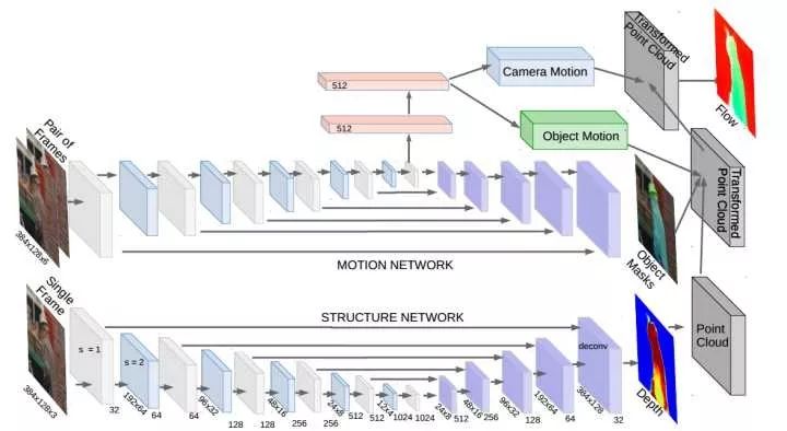 A Brief Overview of Deep Learning and SLAM in 10 Minutes