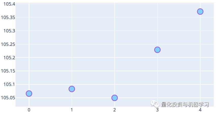 XGBoost: Advanced Stock Price Prediction (With Code)