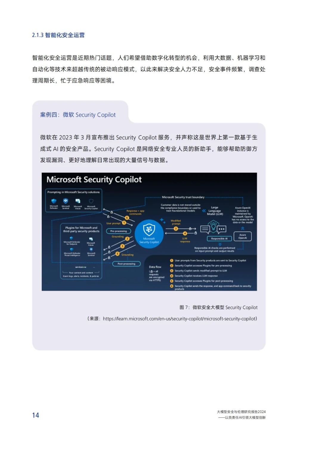 Research on Security and Ethics of Large Models (2024)