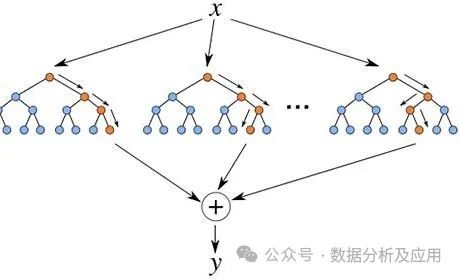 Comprehensive Summary of Machine Learning Models