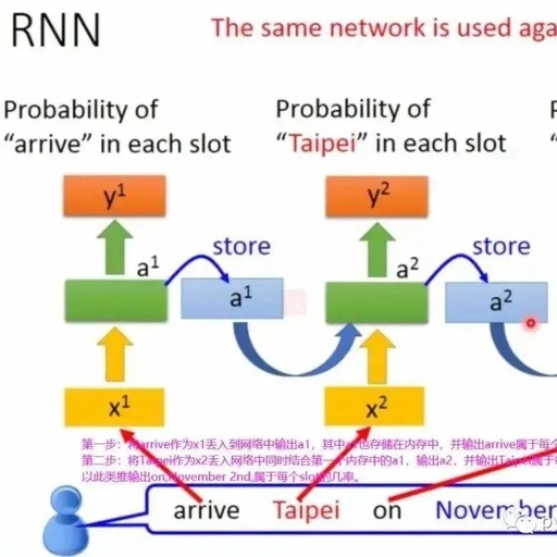 Understanding the Relationship Between CNN and RNN