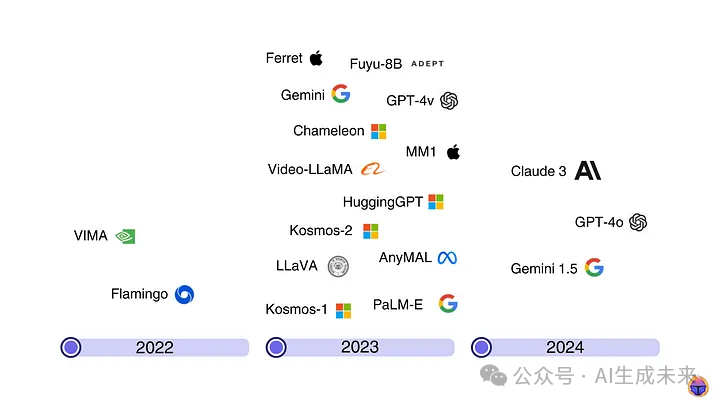 How Multimodal Large Language Models (MLLMs) Are Reshaping Computer Vision