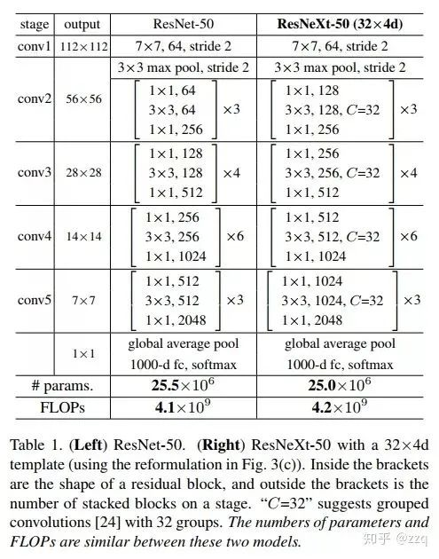 The Development of CNN Architectures: From LeNet to EfficientNet