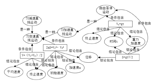 Practical Applications of Educational Knowledge Graphs in AI Integration