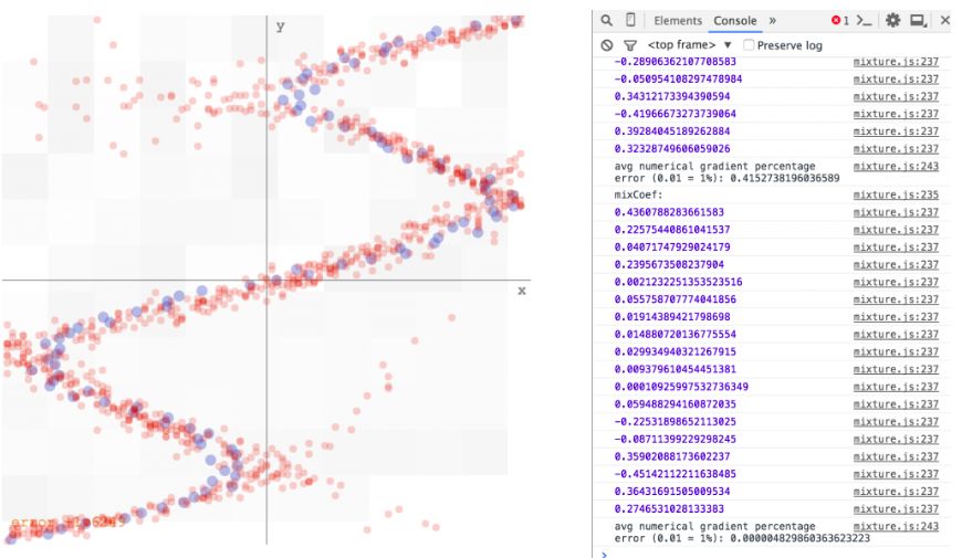 Google Brain Researcher Explores Chinese Character RNN: Neural Networks Generate New Chinese Dictionary