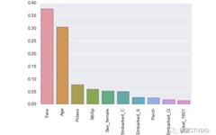 Understanding the Decision Process of XGBoost Machine Learning Model