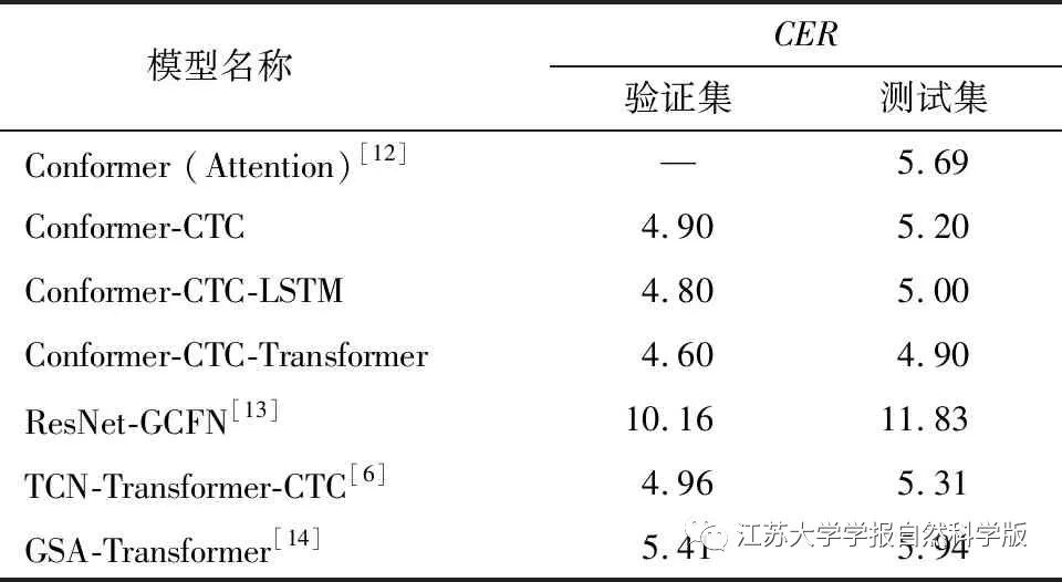 Speech Recognition Method Based on Multi-Task Loss with Additional Language Model