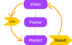 Object Tracking Based on YOLO and Computer Vision